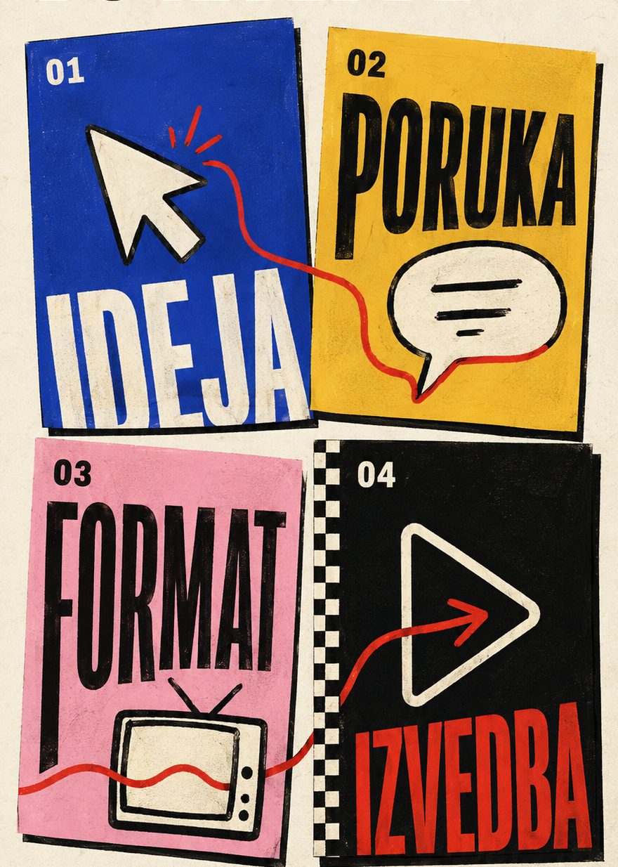 Četiri koraka: 01 Ideja, 02 Poruka, 03 Format, 04 Izvedba.